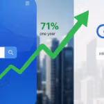 Imagem ilustrativa mostrando uma comparação entre ChatGPT e Google no contexto de buscas por informações. À esquerda, está representado o ChatGPT com um fundo azul e um ícone de busca. Ao centro, uma seta verde em ascensão indica um aumento de 71% em um ano. À direita, o logotipo do Google aparece com o texto "information search" (busca por informações) sobre um fundo que remete a uma paisagem urbana.