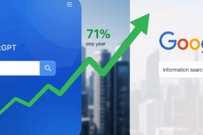 Imagem ilustrativa mostrando uma comparação entre ChatGPT e Google no contexto de buscas por informações. À esquerda, está representado o ChatGPT com um fundo azul e um ícone de busca. Ao centro, uma seta verde em ascensão indica um aumento de 71% em um ano. À direita, o logotipo do Google aparece com o texto "information search" (busca por informações) sobre um fundo que remete a uma paisagem urbana.